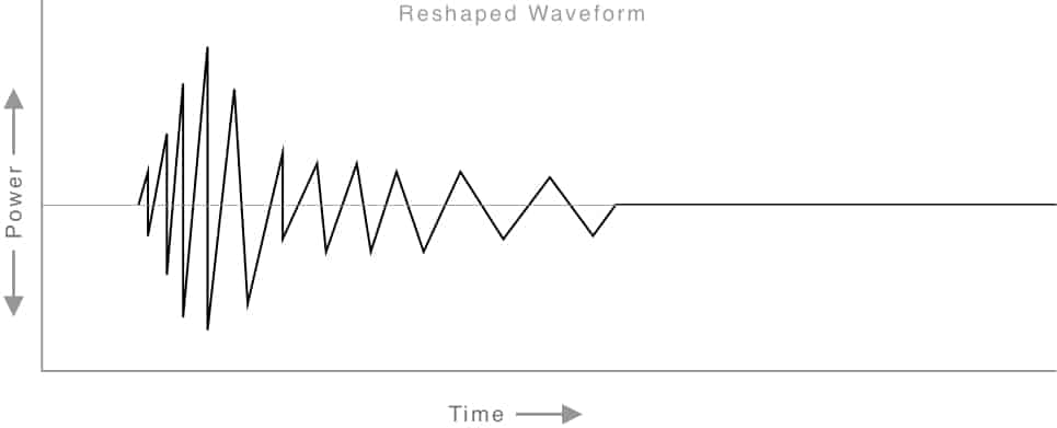 Reshaped Waveform