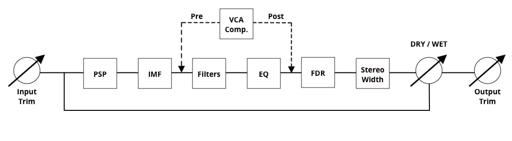 Block Diagram