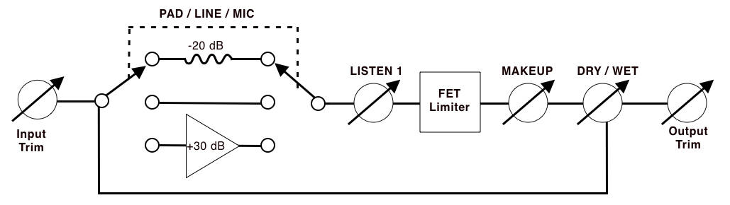 Talkback Limiter block diagram