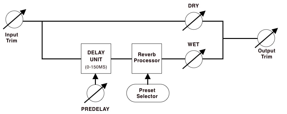 mdr diagram