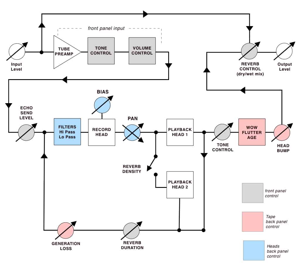 Korneff ETD Block Diagram