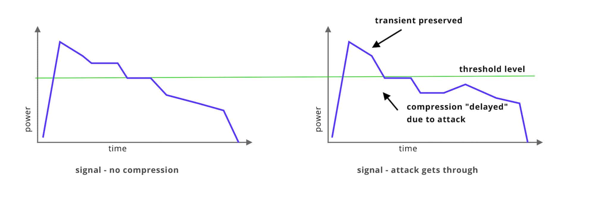 Compression, Saturation and Distortion Korneff Audio Inc