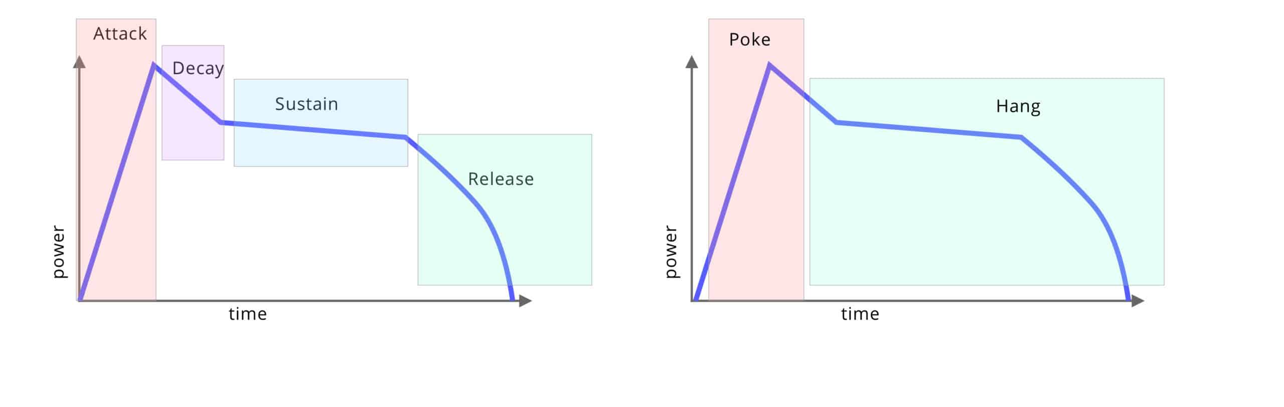 poke hang