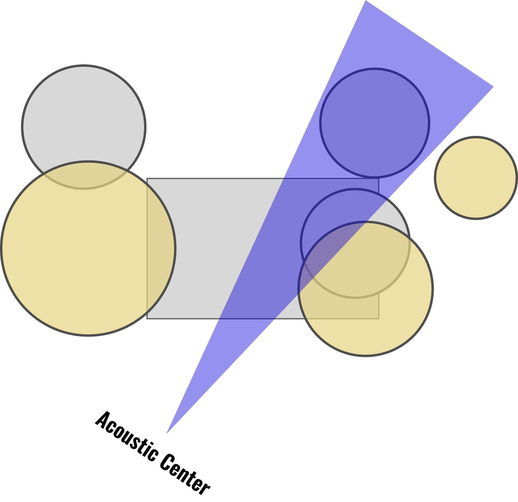 acoustic center