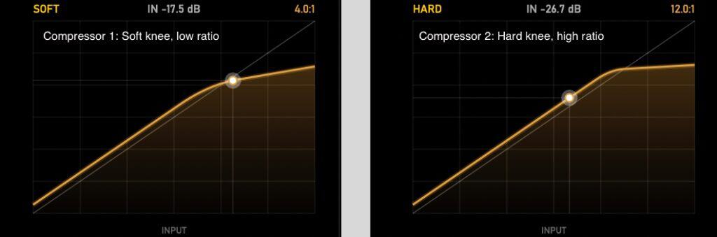 double compression knee