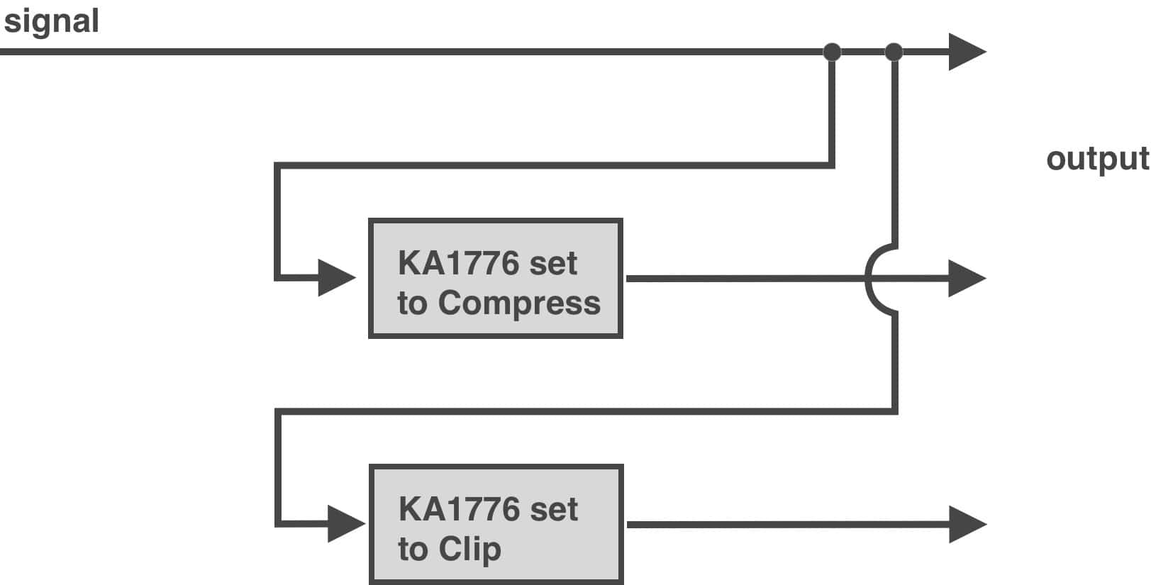 duel parallel routing