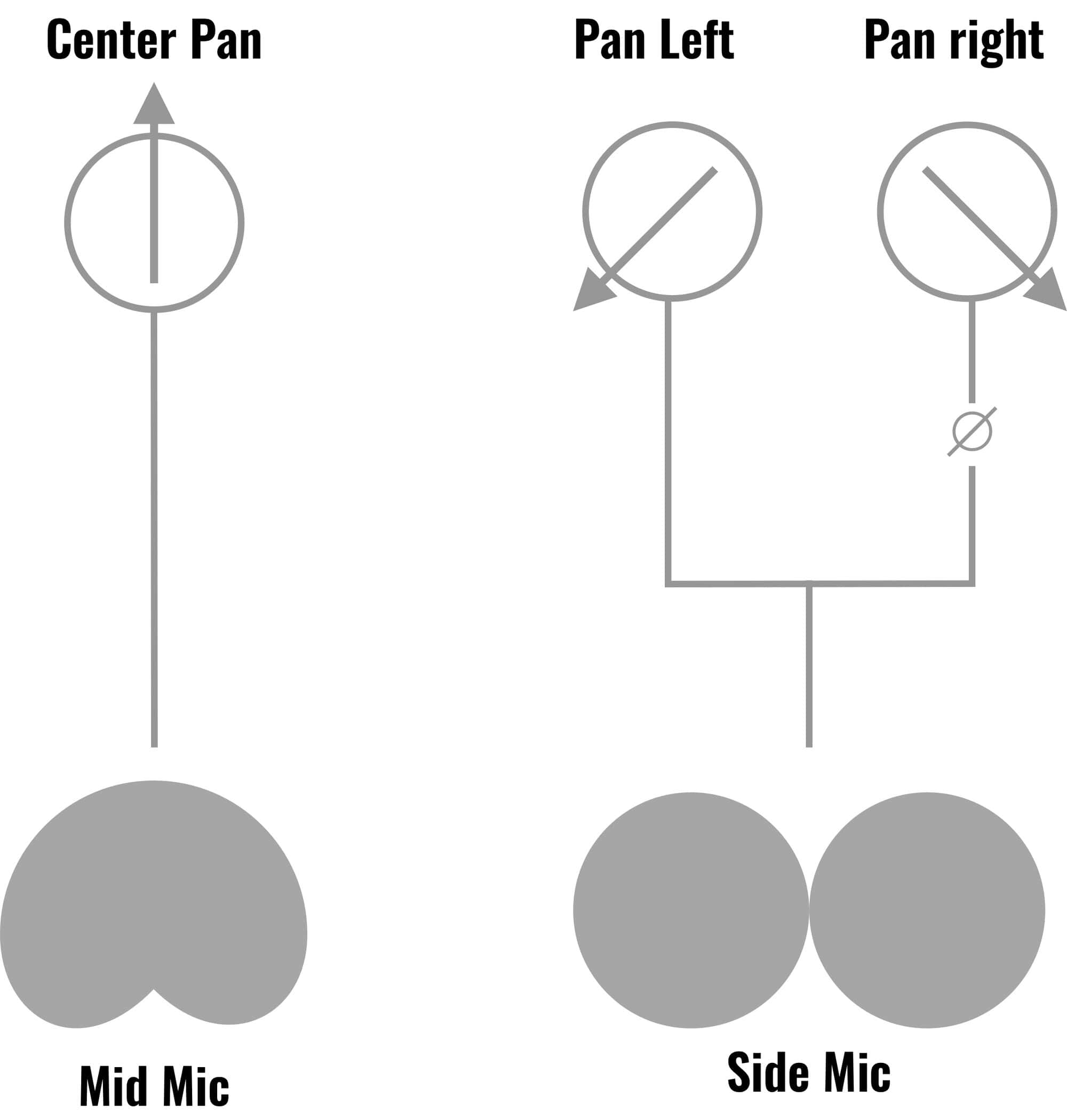 ms routing