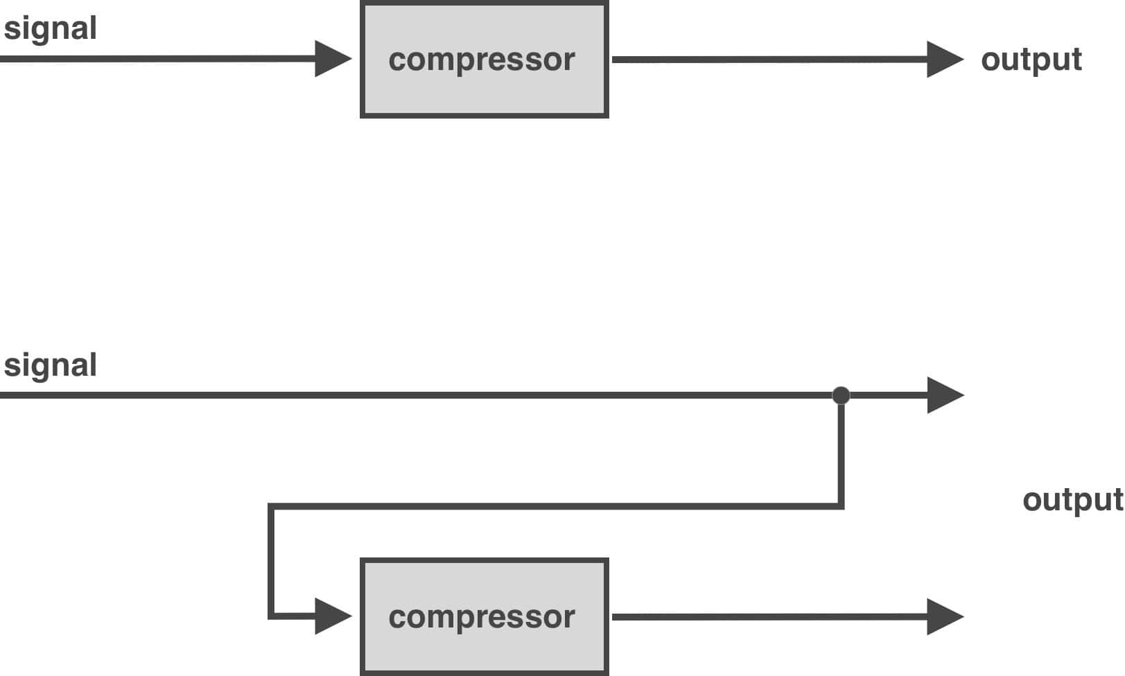 normal vs parallel routing