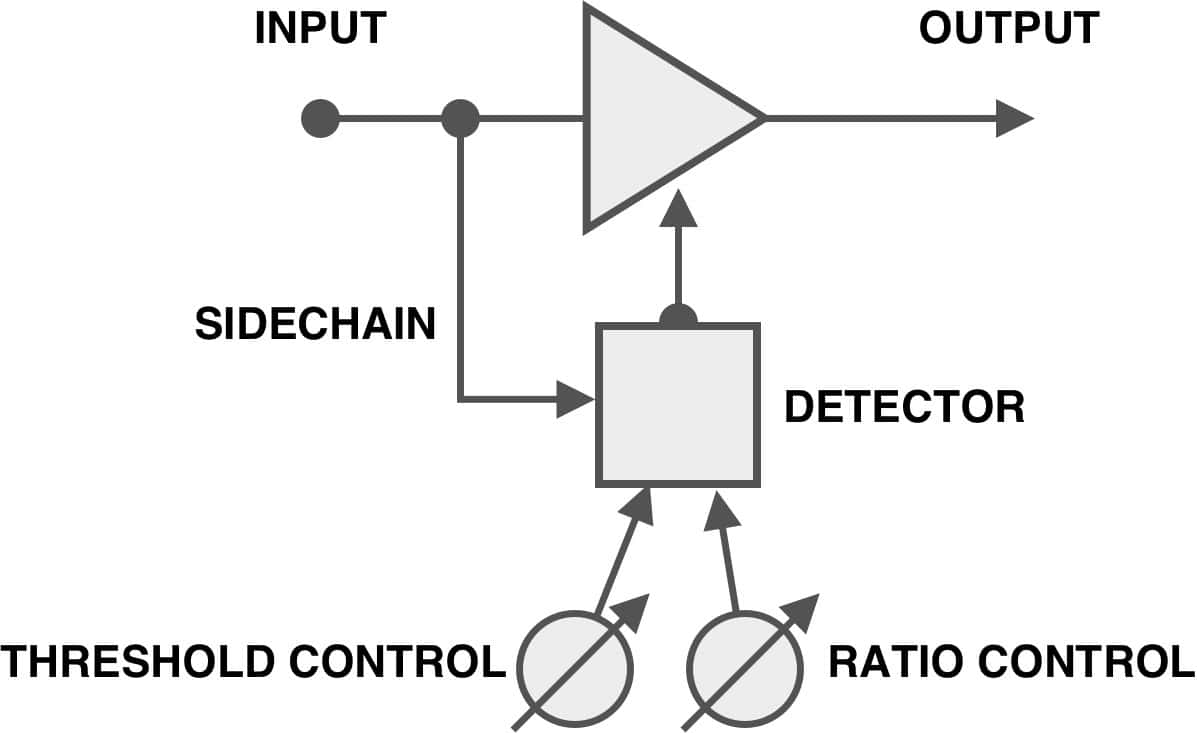 ratio detector