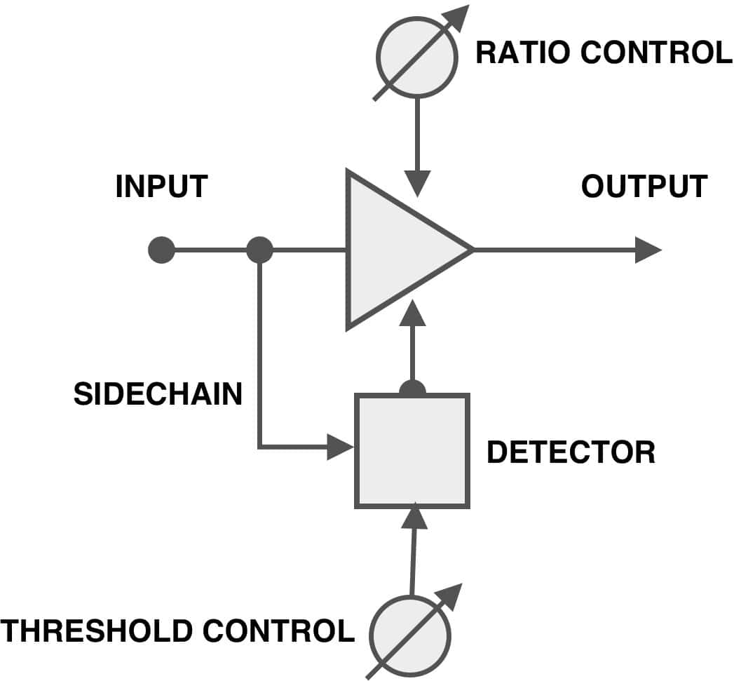 ratio gr amp