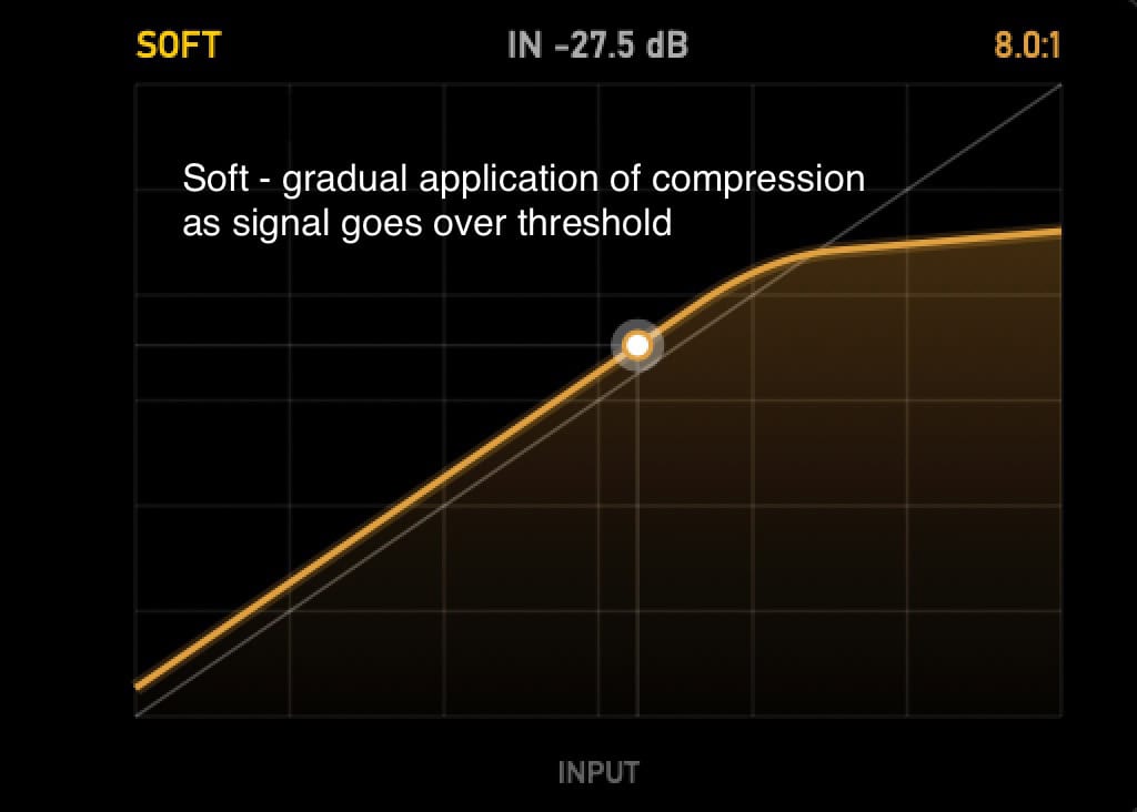 soft knee