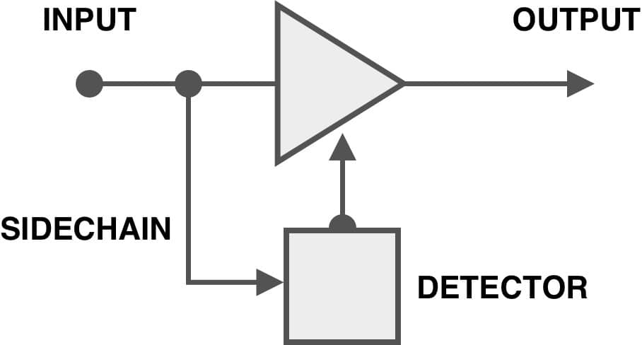 with detector