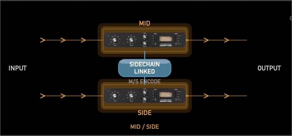 Two linked KA1776 units, showing stereo, mid/side and serial routing
