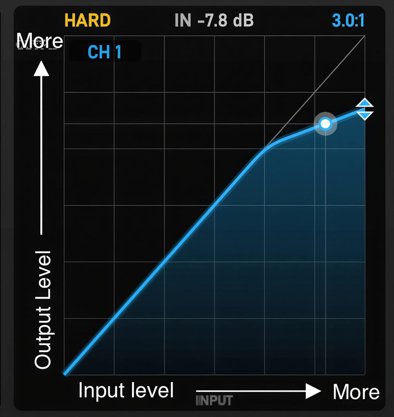 sca 04 transfer curve le upscale prime