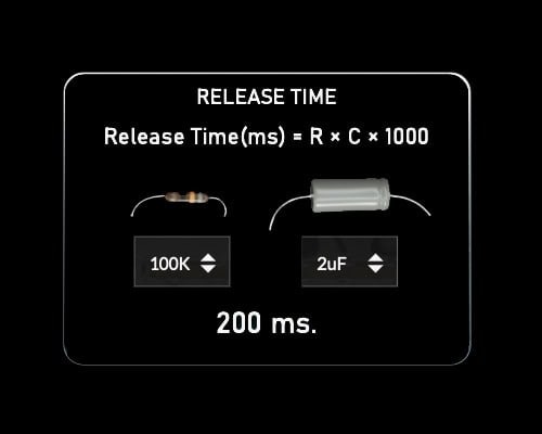 The release controls